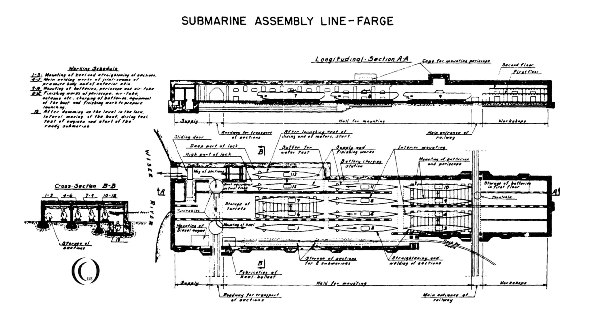 Schematic drawing of Valentin assembly line