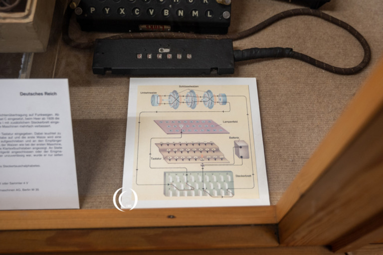 The Enigma I – a Cipher Machine for the German Wehrmacht | LandmarkScout