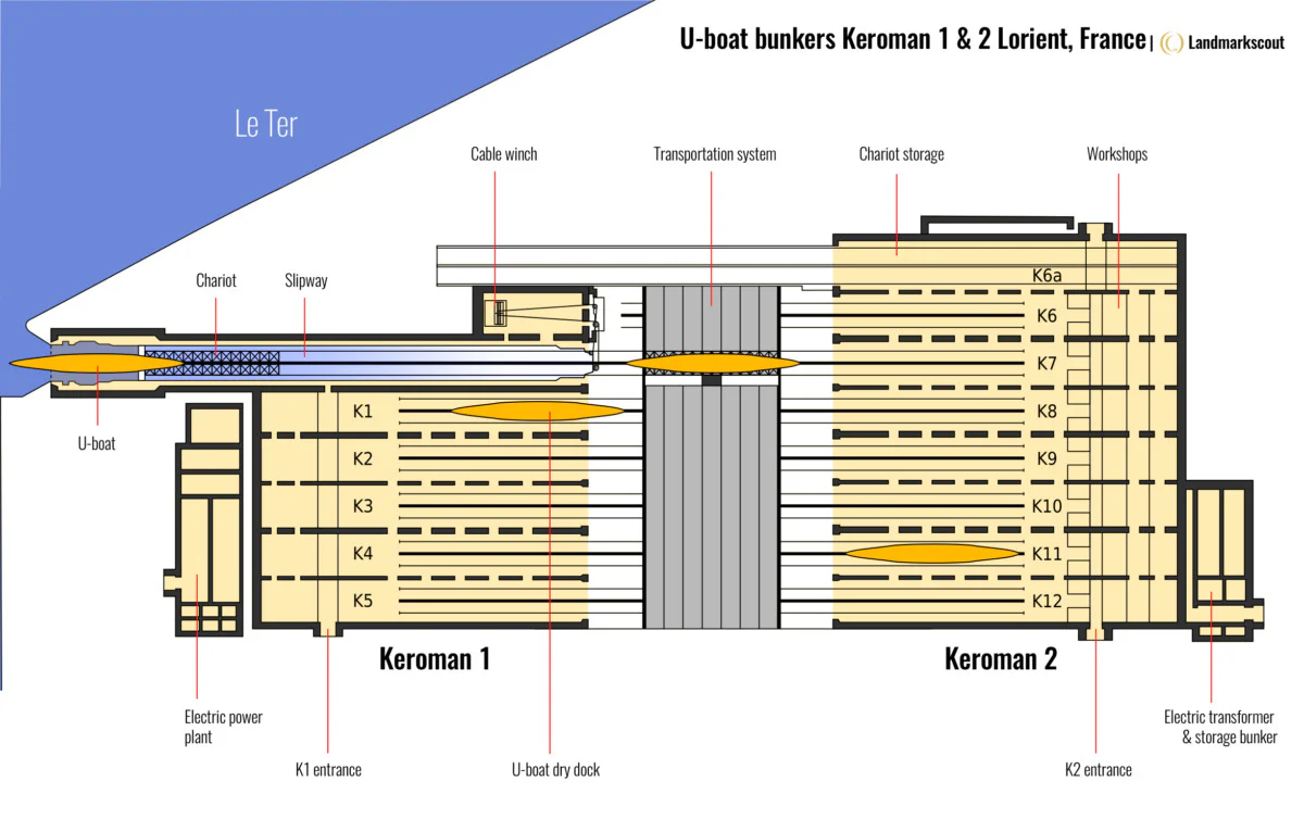 Submarine bunker floor plan of Keroman 1 and 2 at Lorient