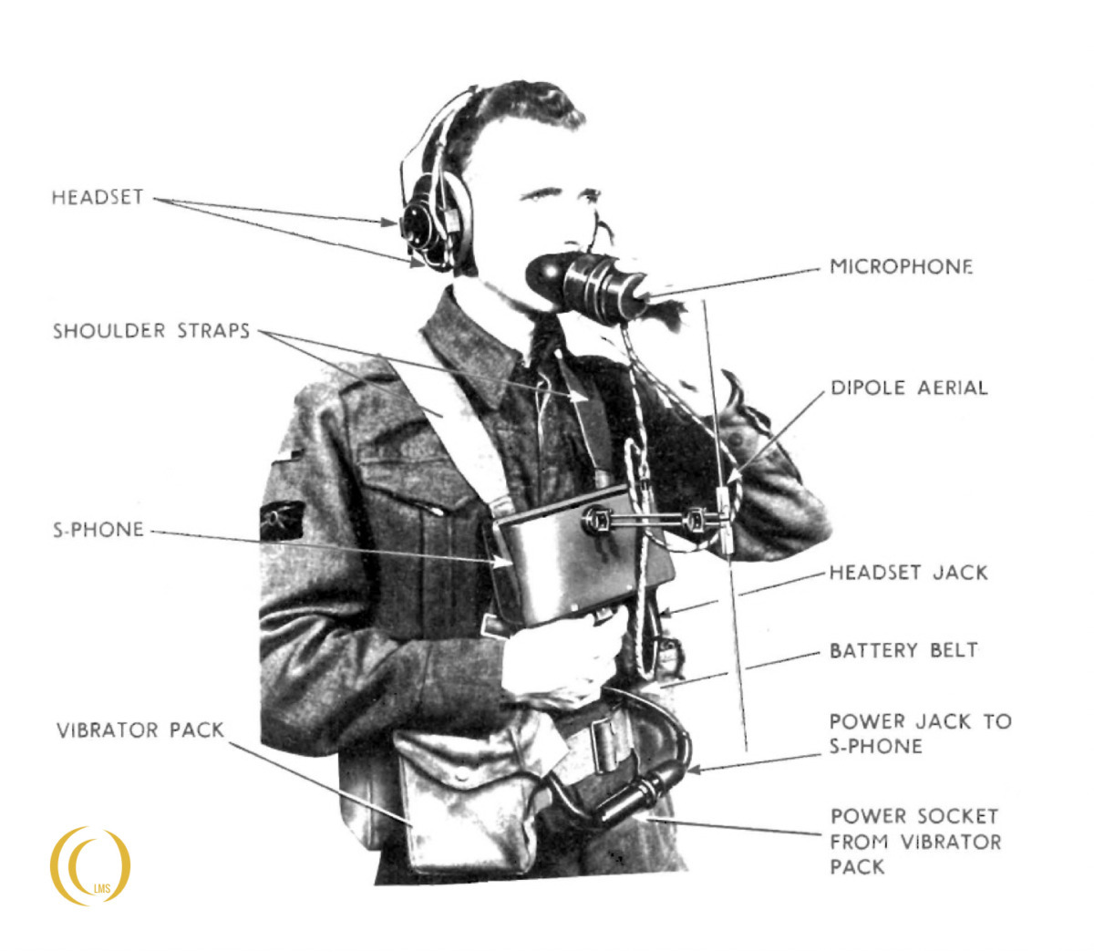 Illustration from S-Phone manual