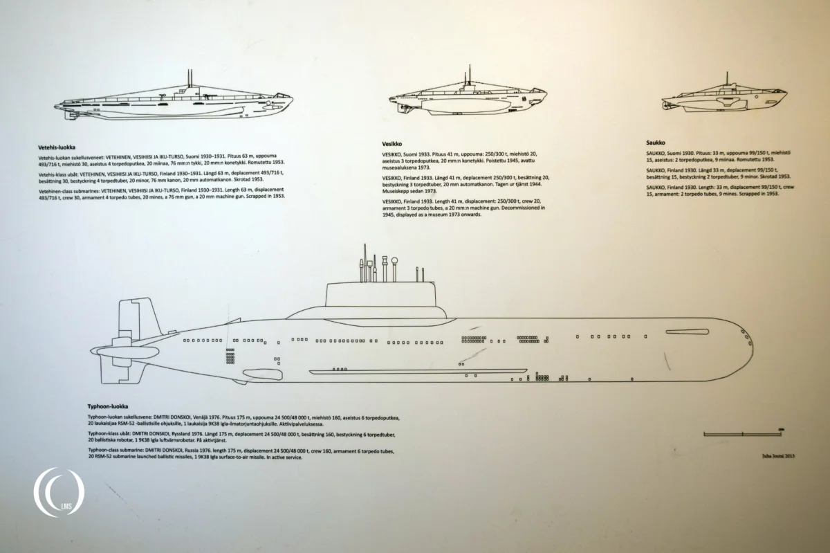Schematic drawing of Finnish Submarine classes on display inside Vesikko