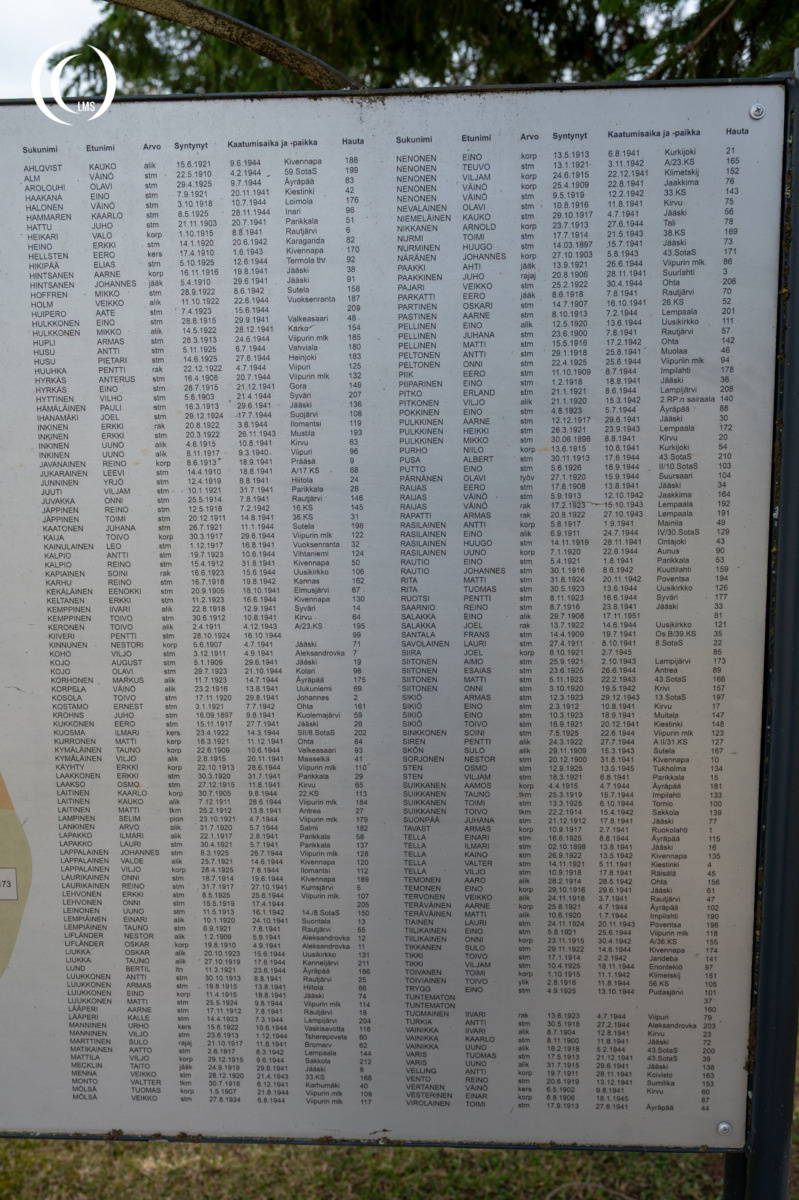 Names register of the fallen soldiers of the Continuation War at Ruokolahti Military Cemetery in Finland